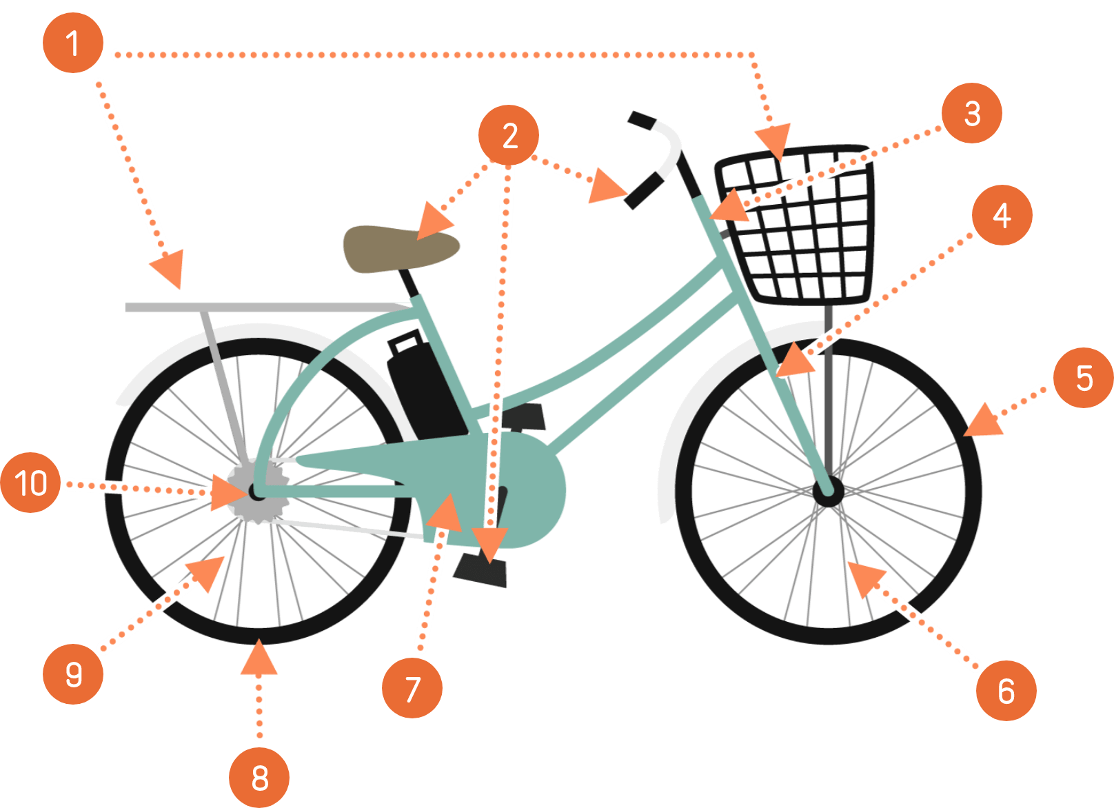 一般自転車